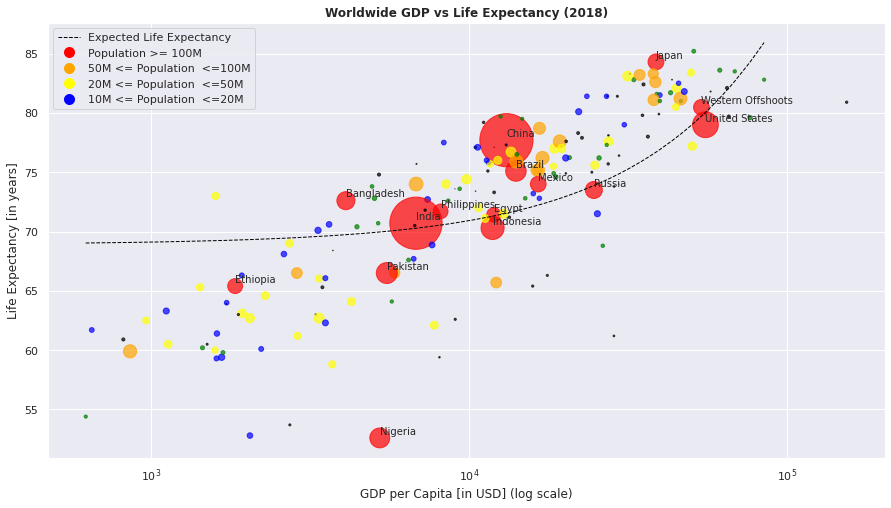 A Quick Guide To Beautiful Scatter Plots In Python By Hair Parra 