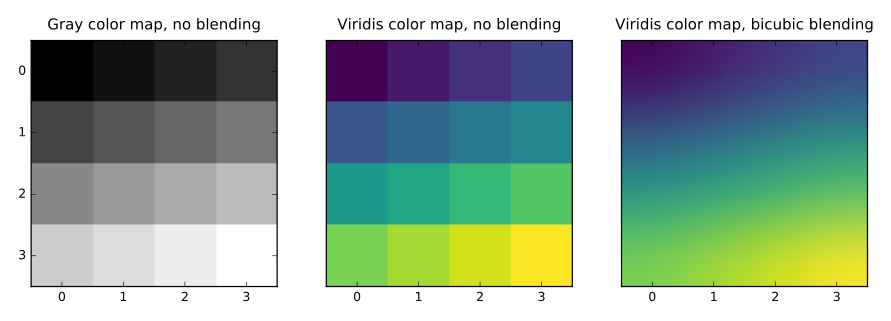 Image handling using the Python Matplotlib library | by MasadAshraf ...