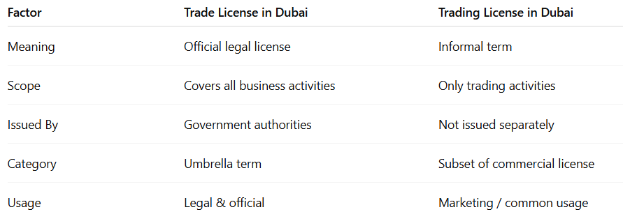 Trade License vs Trading License in Dubai: What’s the Real Difference?