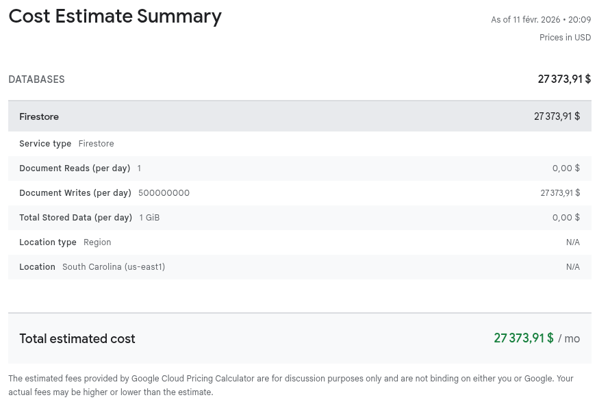 500 million write requests to Firestore estimated cost according to the Cloud Pricing Calculator