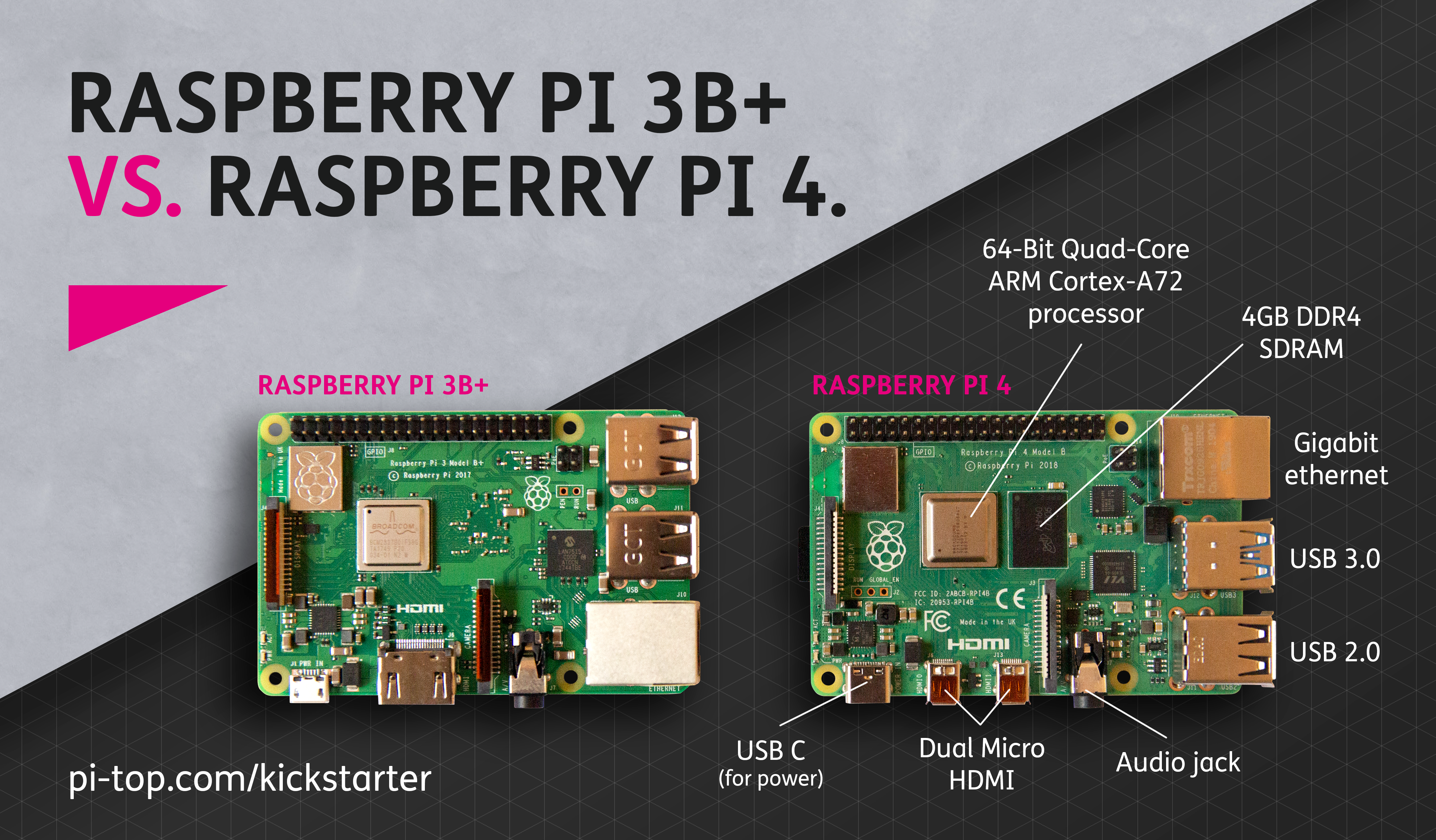 Raspberry Pi 3B+ vs 3B