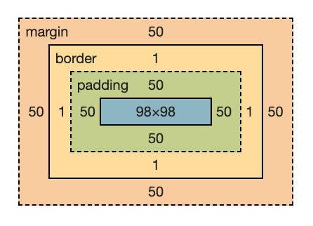 CSS box-sizing Explained. What is box-sizing in CSS and how does…, by Rémy  Villulles