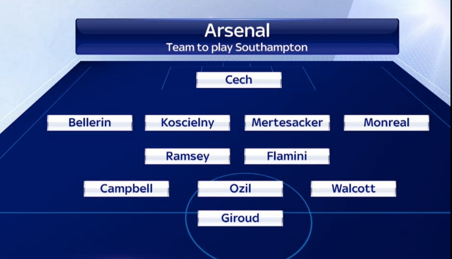 Arsenal vs. Southampton — Game Analysis on 12/26/15 | by NickGOALas