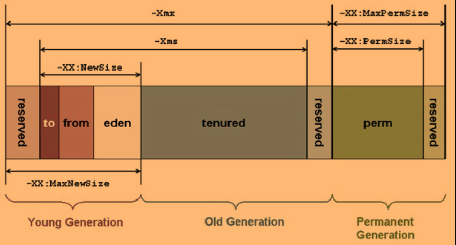 Unveiling the Mechanism of Garbage Collection: An In-Depth Look at Java ...