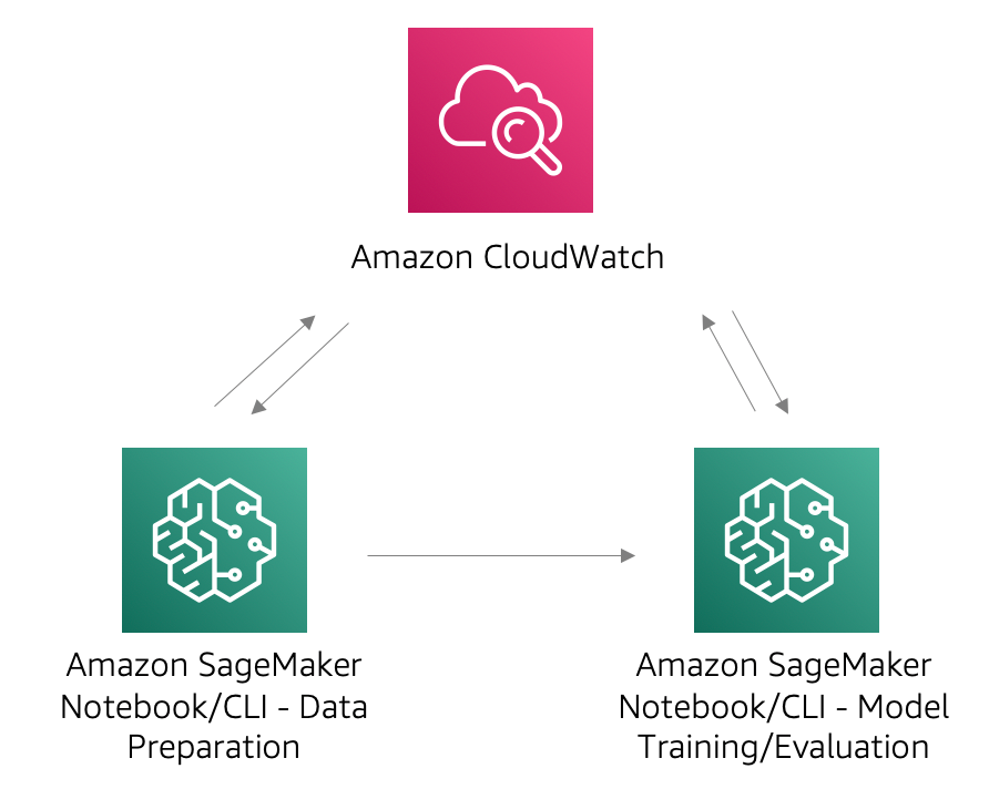 Customer Churn Prediction with Text and Interpretability | by Daniel ...