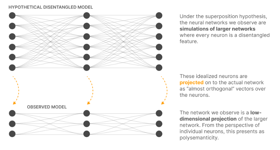 Deciphering AI: Leveraging Sparse Autoencoders for Enhanced Model ...