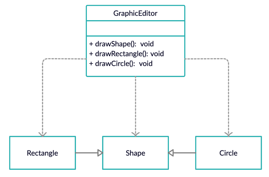 Open-Closed Principle – SOLID Architecture Concept Explained