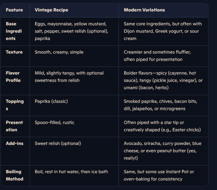 Comparison Chart