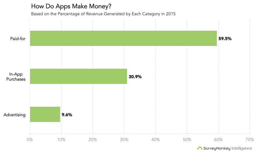 Pokemon GO craze: What it means for advertising and app revenue models