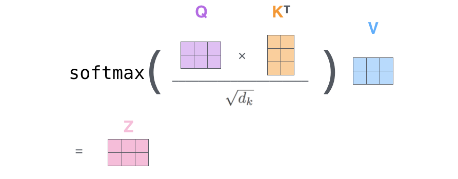 The self-attention calculation in matrix form. Source: The Illustrated Transformer