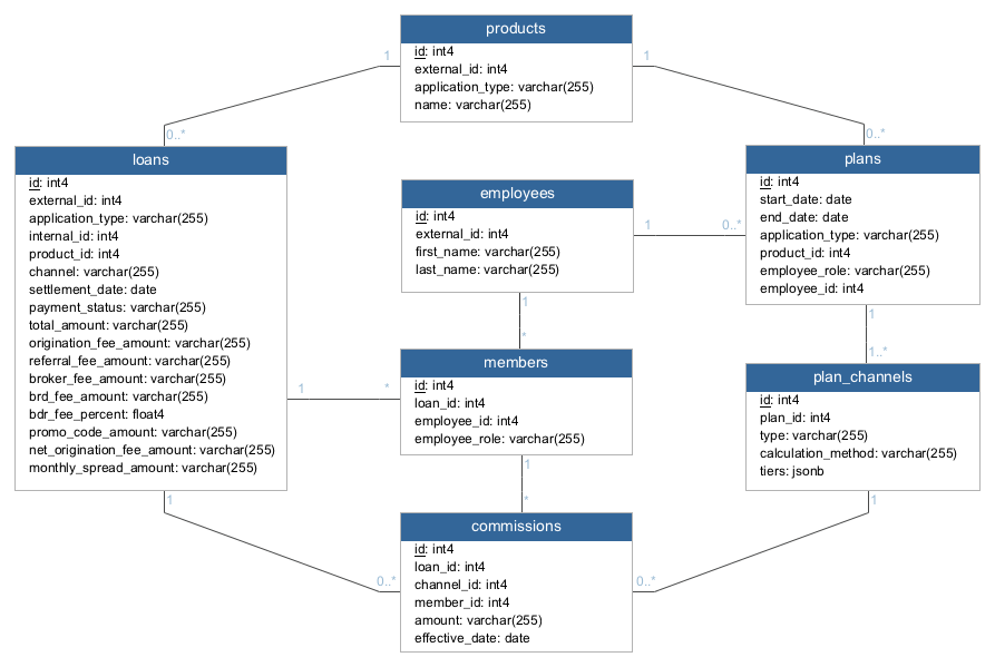 Rails 5 attributes API, value objects and JSONB by JetRockets Medium