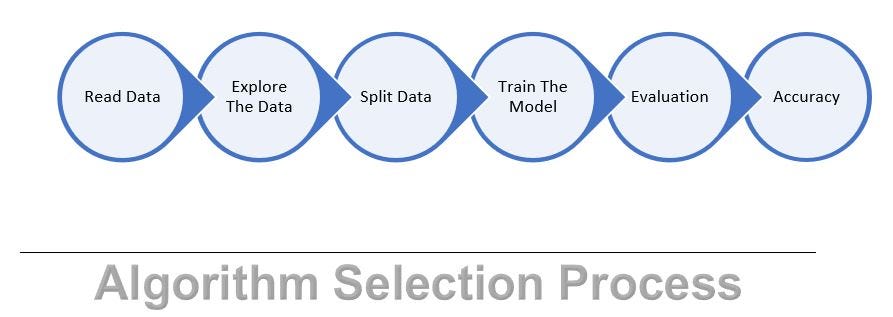 StandardScaler and Normalization with code and graph | by Amit Upadhyay ...
