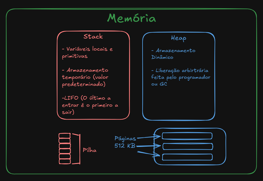 O que Todo Dev Deveria Saber Sobre o Garbage Collector no Node.js | by ...