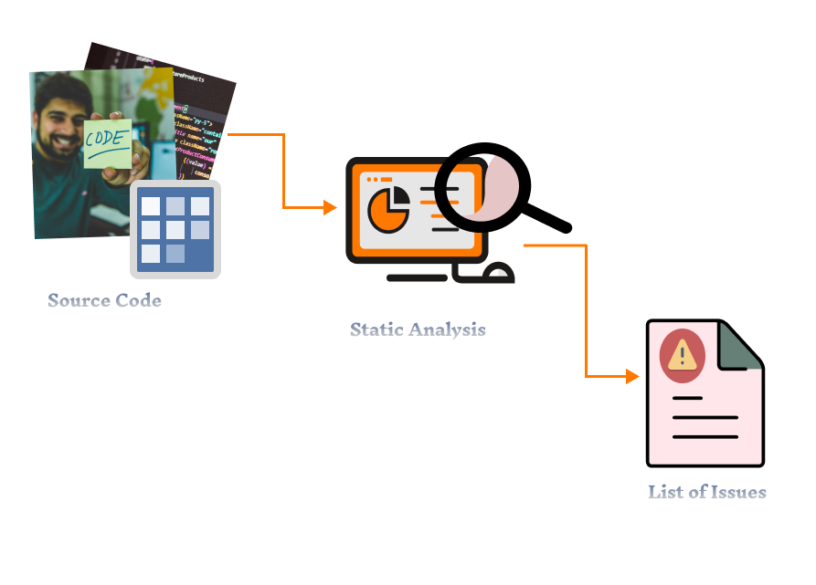 What Is Static Analysis? Static Code Analysis Overview