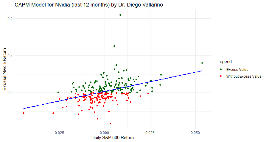 Decoding Nvidia’s, Royal Caribbean´s and dLocal´s Stock Behavior: A 