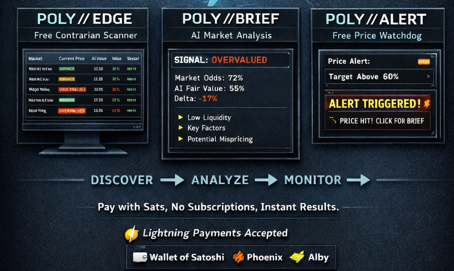 Three AI Tools for Polymarket Traders — All Pay-Per-Use With Lightning