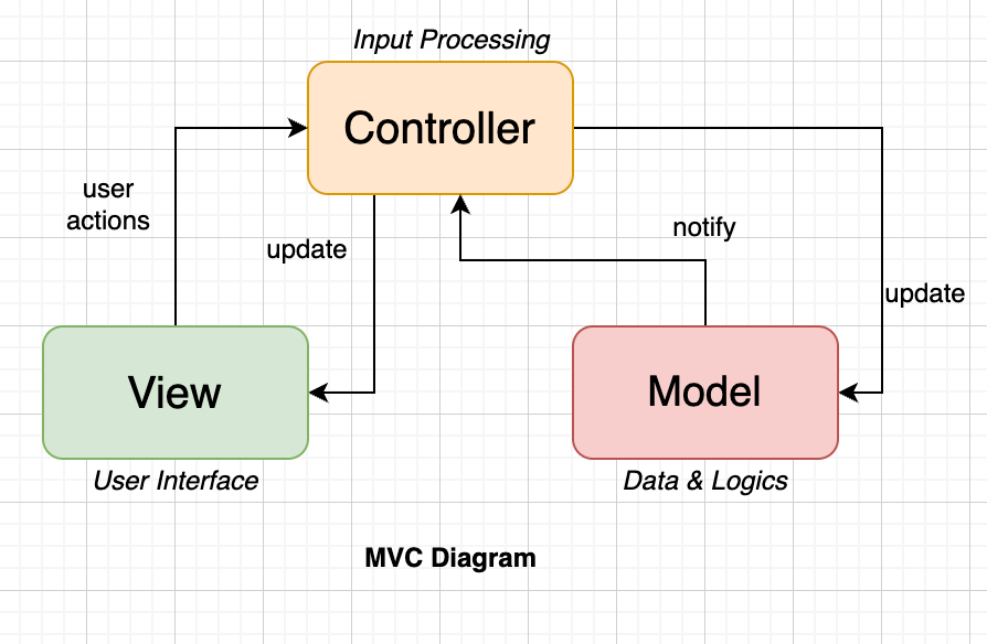 Understanding App Architecture for Cross platform mobile app ...