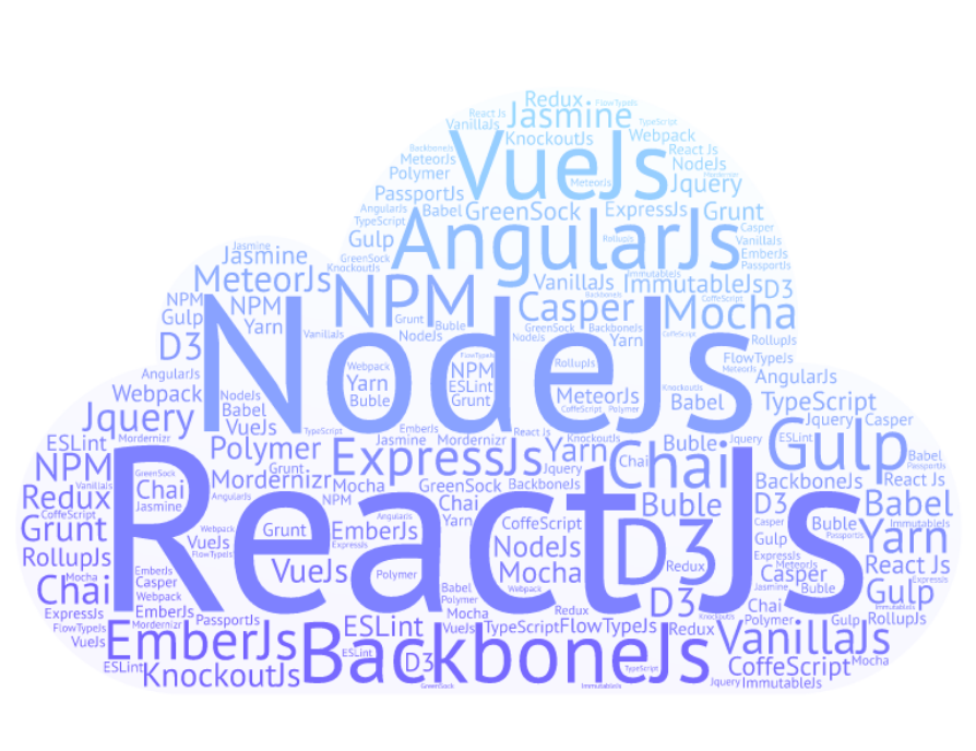 How to adjust to the rapidly changing JavaScript ecosystem? | by Pranin ...