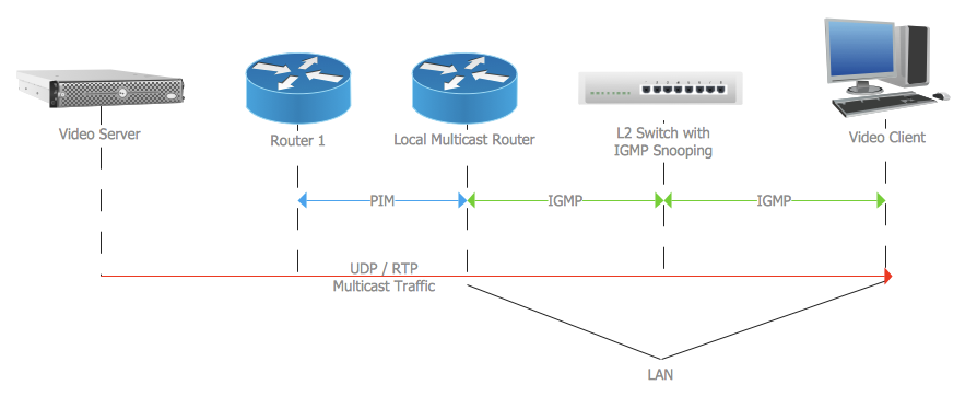 Routers and Switches: “Routing Traffic and Managing Data Flow.” | by  MadhuSudanSathujoda | Medium