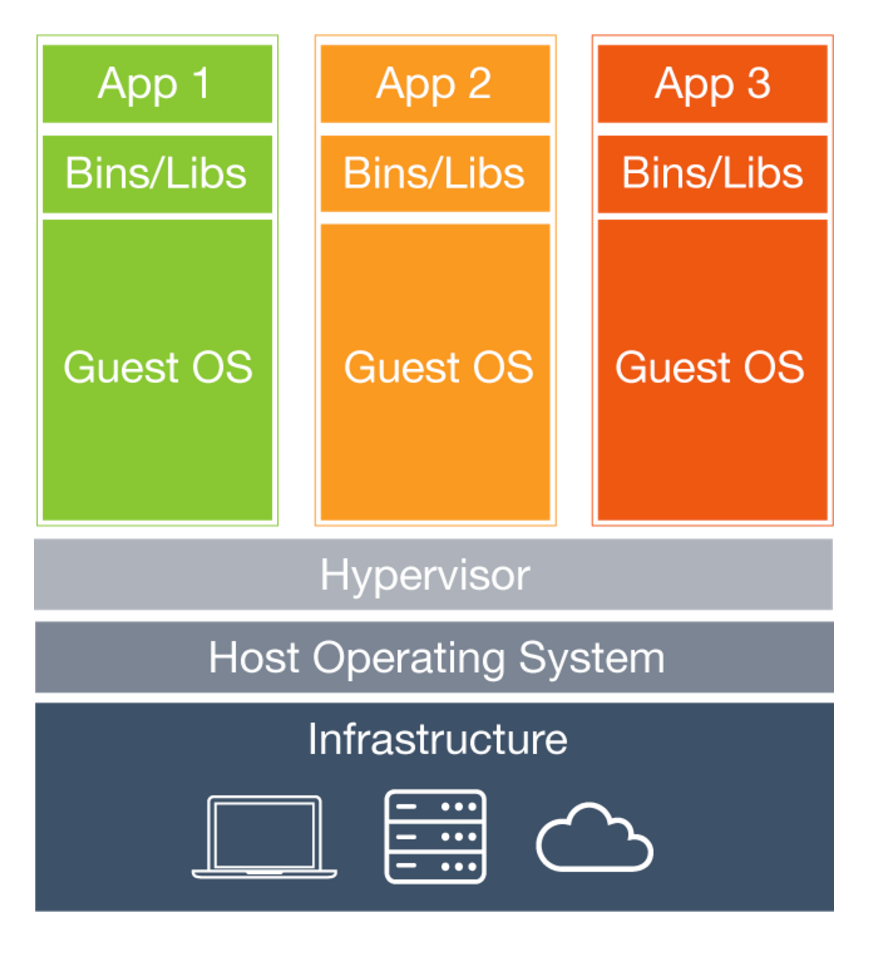Docker. On Friday we had a Docker workshop held… | by Priya Patil | Medium
