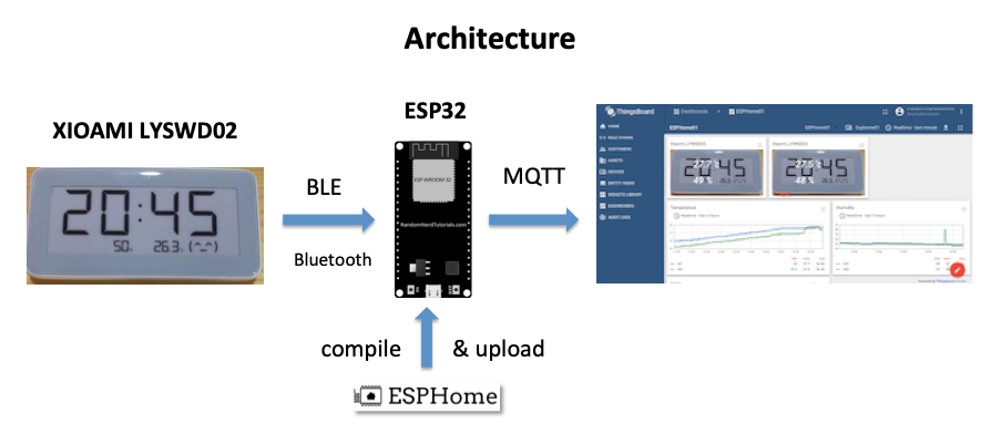 Bluetooth Temperature Humidity Sensor