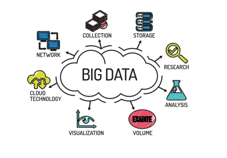 Learn big sale data hadoop