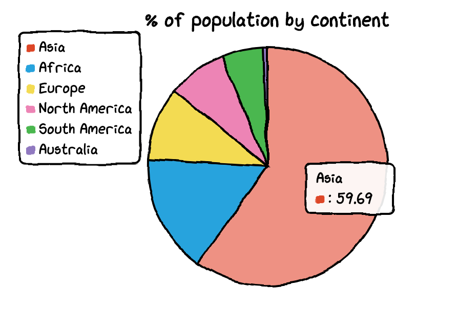 Make the cutest charts in Python. Visualize your data with hand-drawn ...