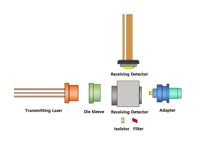 BOSA — What is it? How is it produced?