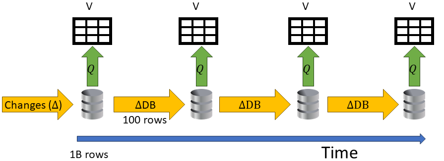 Incremental Database Computations By Feldera Medium