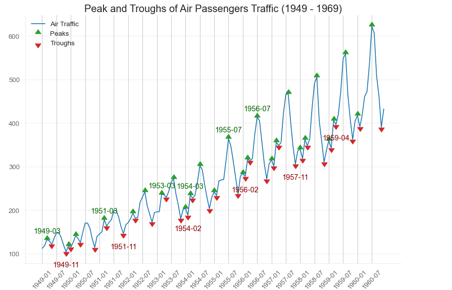 The most 50 valuable charts drawn by Python Part VIII | by ZHEMING XU ...