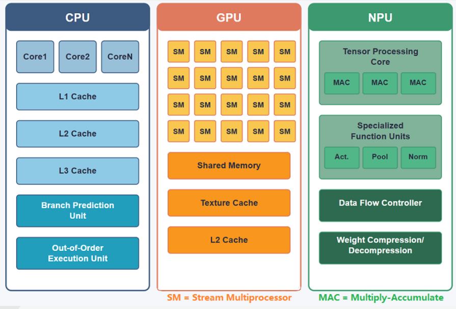 Cracking Qualcomm’s Black Box
