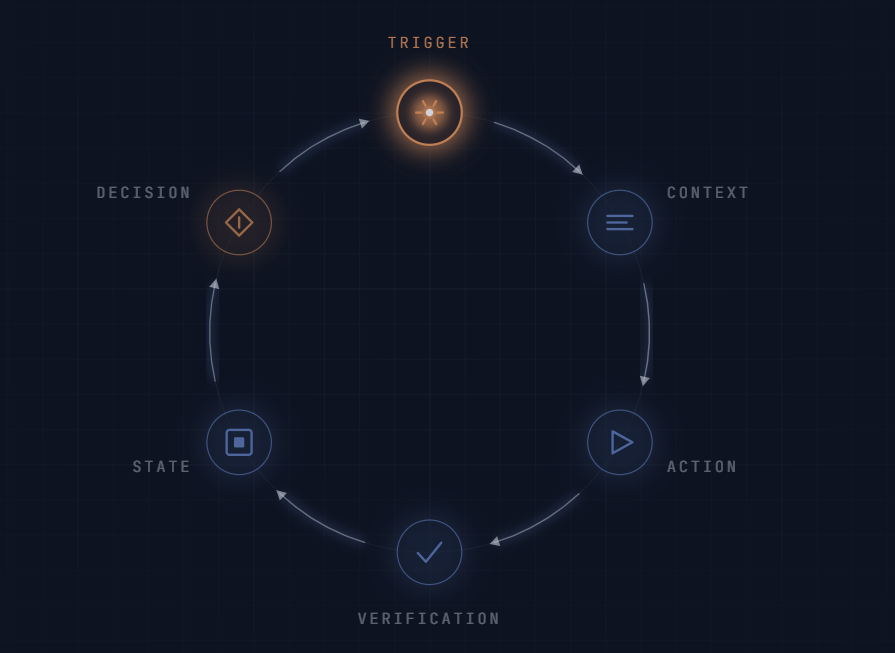 Designing Agentic Loops with Claude Code: A Practitioner’s Guide to Reliable Automation.