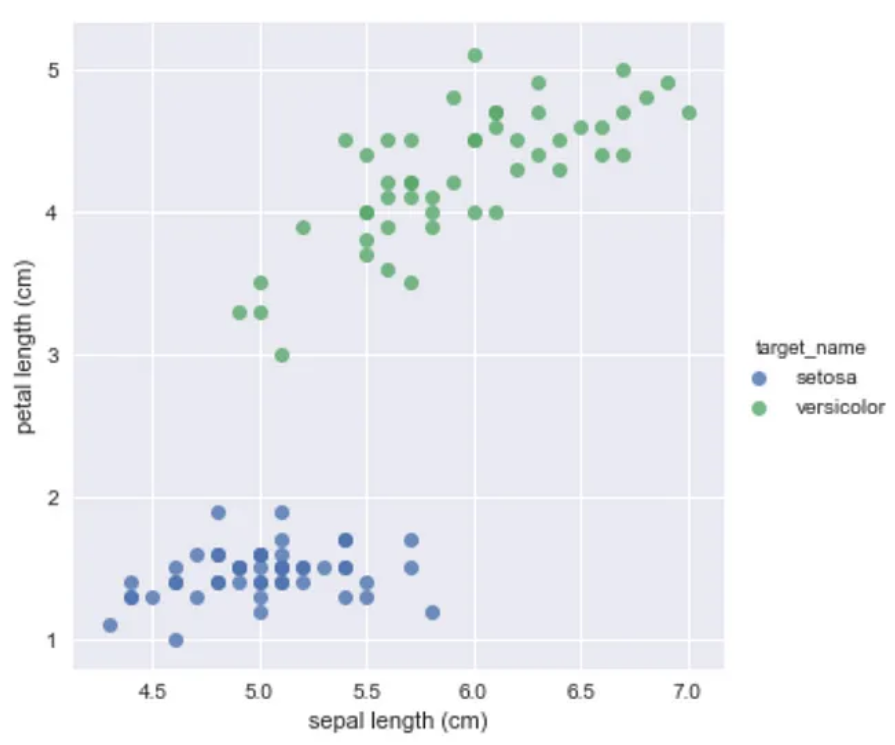 10 What is a linear classifier (Perceptron) by AmyChu Medium
