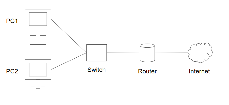 The Internet and Packet transfer. We’ve used the internet daily, so ...