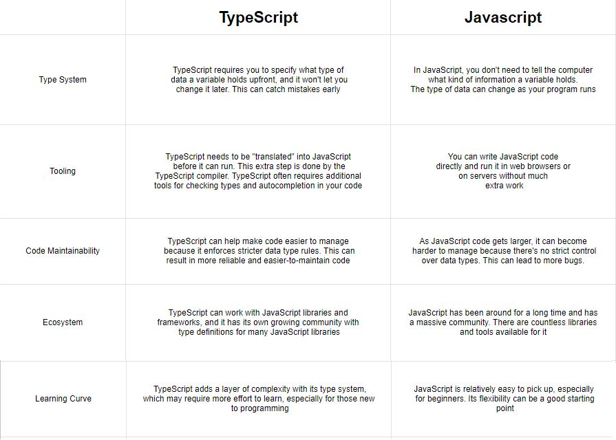 What is TypeScript?