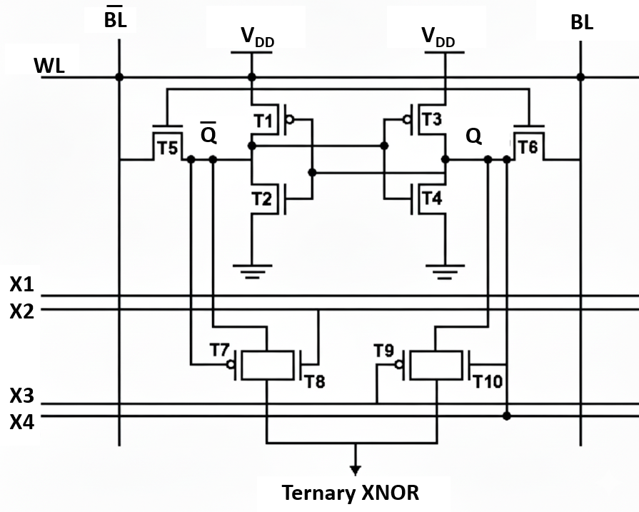 10 Transistor SRAM cell which can compute Ternary NOR