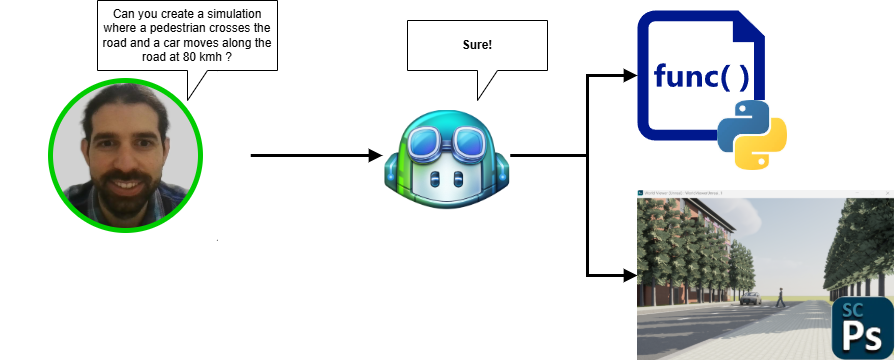 Generative AI for Automotive Critical Scenario Generation