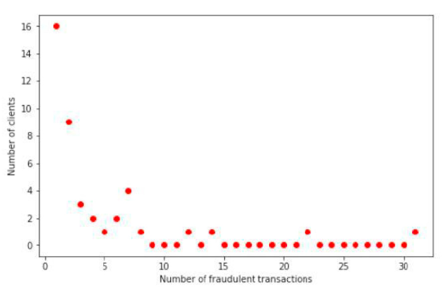 Research on object detection and recognition using machine learning ...