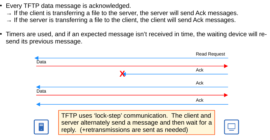 Inside FTP & TFTP: How File Transfers Really Work