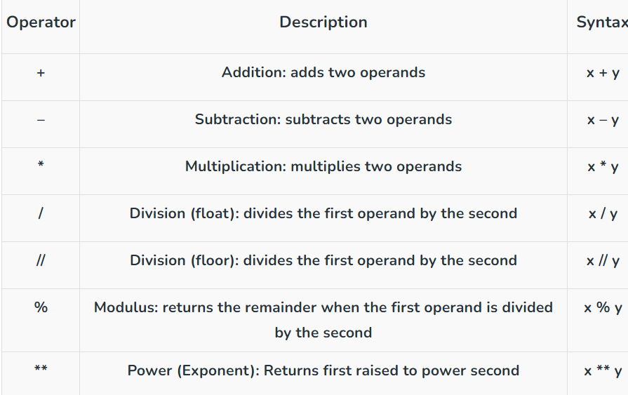 Understanding Variables and Data Types in Python | by Intel oneAPI ...