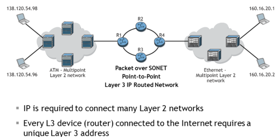 NETWORK LAYER — SECTION 2. The network layer, or Layer 3 (L3), is… | by ...