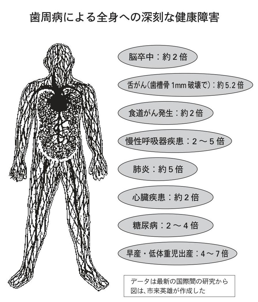 W.A.プライス先生の｢食生活と身体の退化一未開人の食事と近代食・その