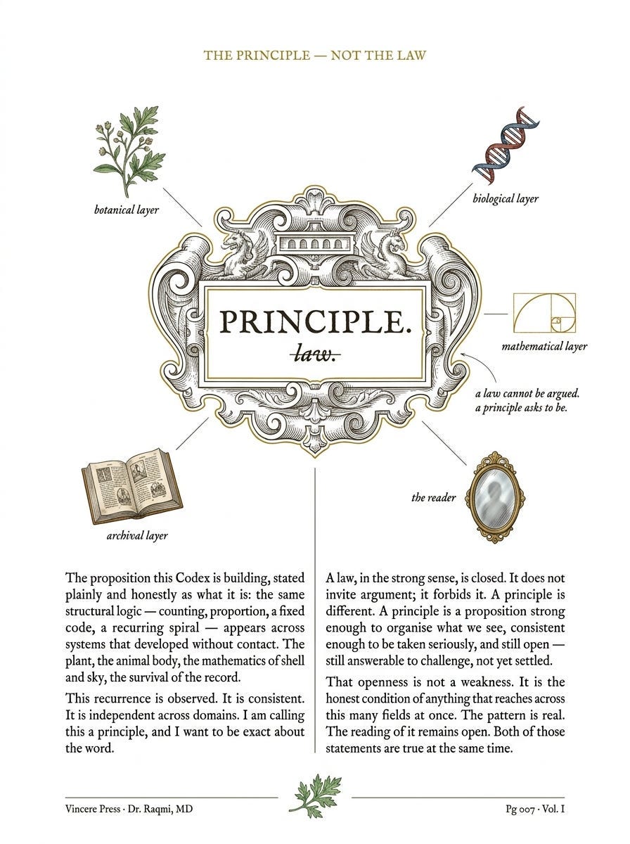 Not a law. A principle. A law forbids argument; a principle requires it. This page names the difference out loud. Vincere Press, Pg 007.
