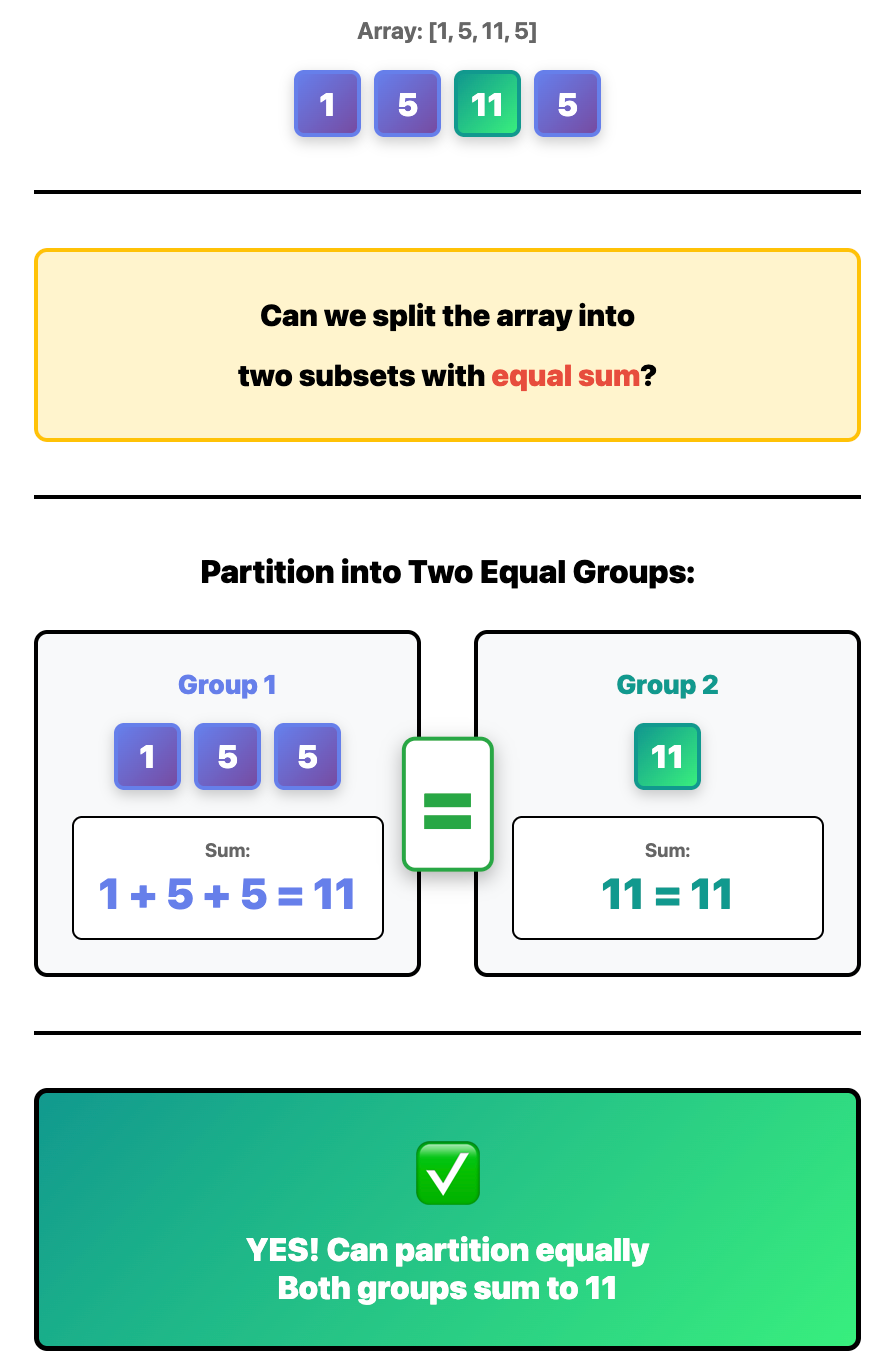 DP Patterns Unlocked — Equal Sum Partition: Reduce First, Then Apply DP ...