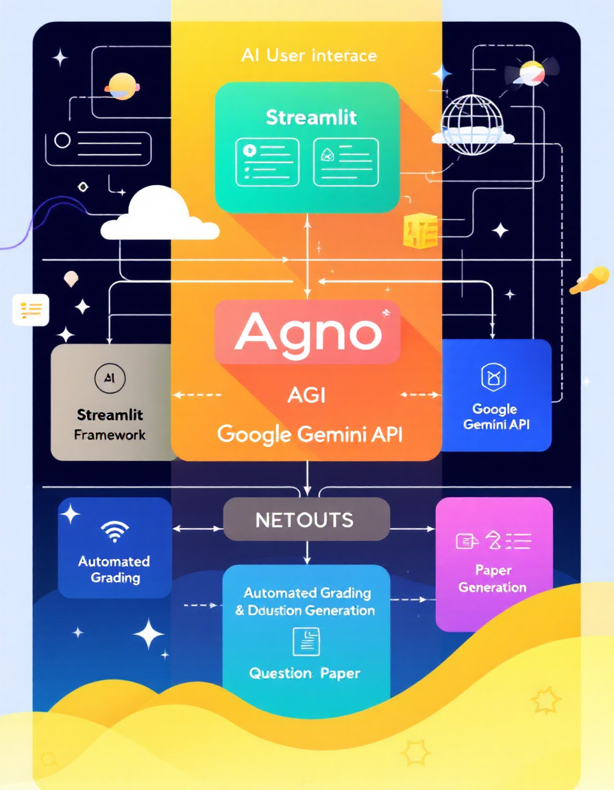 Automating Education with AI Agents: My Internship Journey with Agno AGI