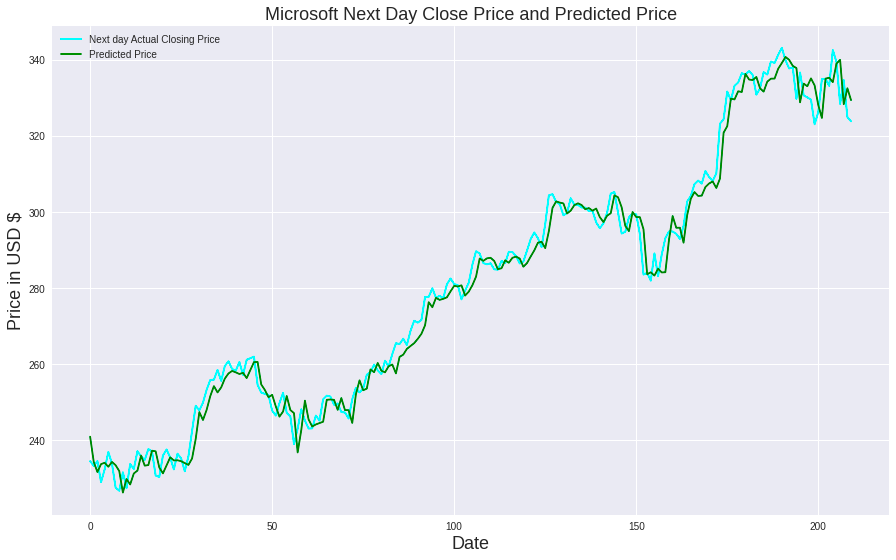Stock price usd cheap