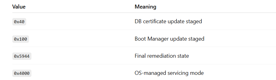 How We Remediated the Windows UEFI CA 2023 Secure Boot Certificate Update Using SCCM and HP BIOS…
