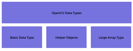 Part 1- Exploring the Data Types in OpenCV4: A Comprehensive Guide | by  Jegathesan Shanmugam | Medium