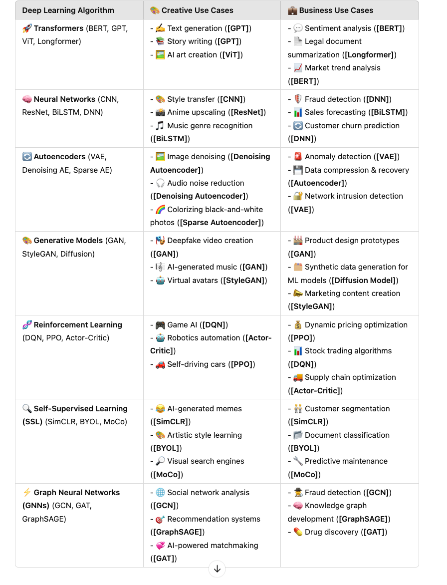 23 Deep Learning Algorithms Explained to kids w/Visual🍭 & to Adult w ...