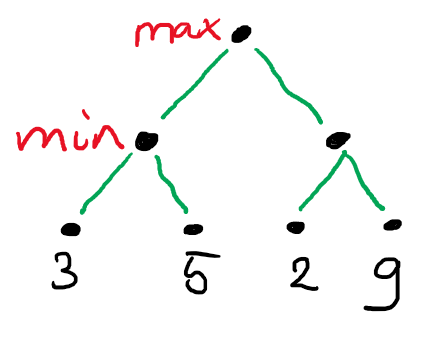 An AI agent plays tic-tac-toe (part 2): speeding up recursive